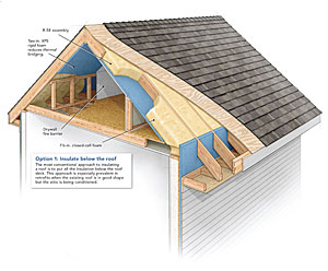 Residential-Roof-Insulation
